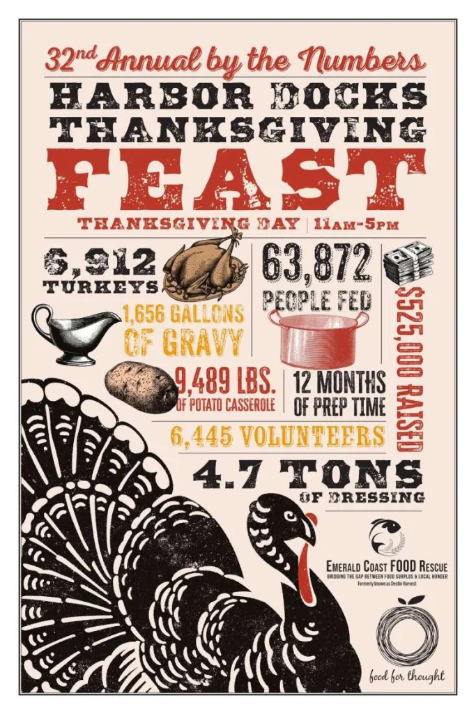 Harbor Docks Thanksgiving Day Feast