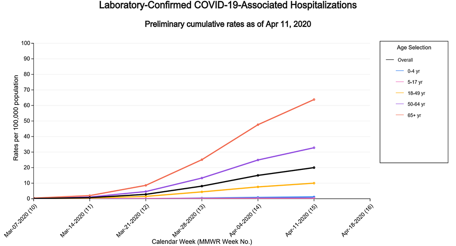 lab-confirmed-hospitalizations.png