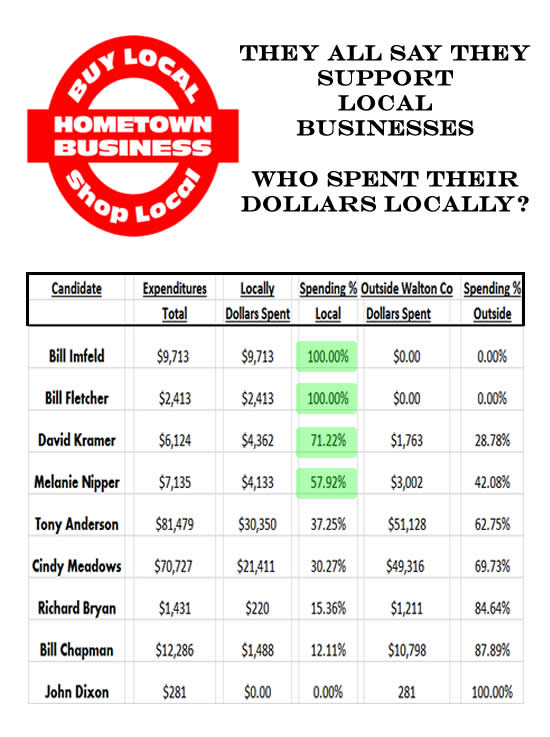 Local Spending2.jpg