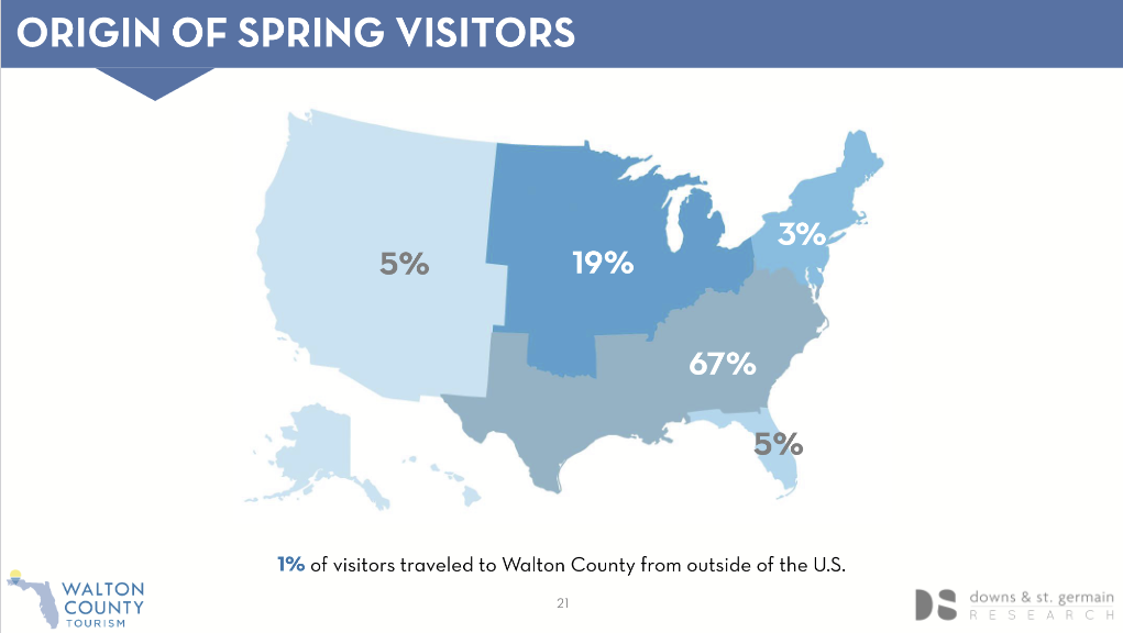 Screenshot 2023-08-07 at 07-09-47 Visit South Walton - Spring 2023 Visitor Tracking Report.pdf.png