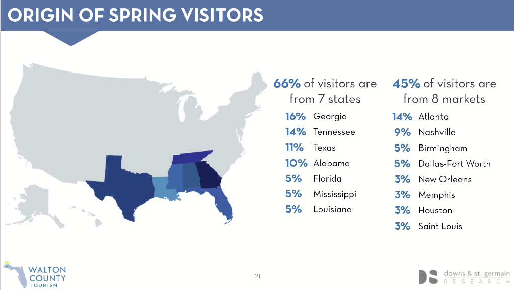 Screenshot 2023-08-07 at 07-10-34 Visit South Walton - Spring 2023 Visitor Tracking Report.pdf.png