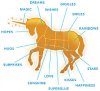 e5a7_canned_unicorn_meat_parts_diagram_embed.jpg