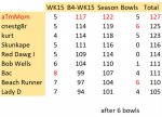 bowl2018a.jpg