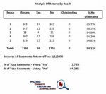 2016-02 Feb HSDR Returned Easement -94percent.jpg