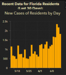 Florida COVID 19 Confirmed Cases.png