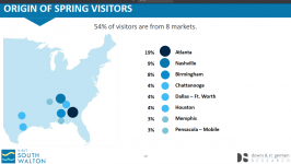 Screenshot 2021-08-06 at 06-38-13 Visit South Walton - VSW_2021_Spring_Visitor_Tracking_Report...png