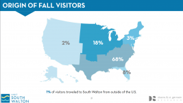 Screenshot 2022-01-12 at 19-21-40 Visit South Walton - VSW_2021_Fall_Visitor_Tracking_Report pdf.png