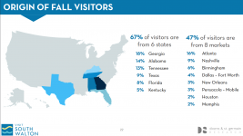 Screenshot 2022-01-12 at 19-22-41 Visit South Walton - VSW_2021_Fall_Visitor_Tracking_Report pdf.png