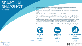 Screenshot 2024-02-10 at 06-09-15 Visit South Walton - Fall 2023 Visitor Tracking Study.pdf.png